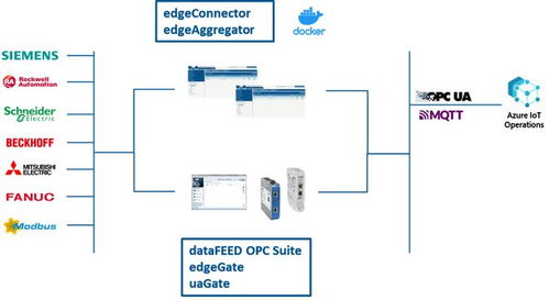 軟通工業(yè)攜手微軟推動(dòng)工業(yè)AI發(fā)展，深化軟件技術(shù)交流